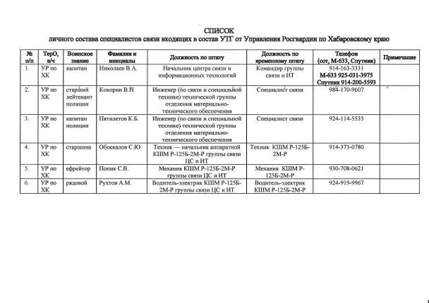  / © Главное управление разведки Министерства обороны Украины