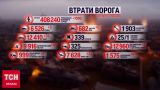 Зеленский впервые дал "формулу" подсчета потерь ВСУ в войне против армии РФ