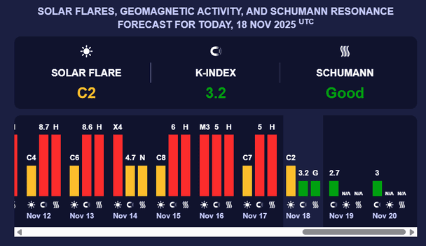 Магнітна буря 19 листопада. Фото: Мeteoagent.