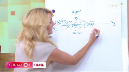 Як гнів перетворити на енергію для справ - схема від нейродослідниці Наталії Каді