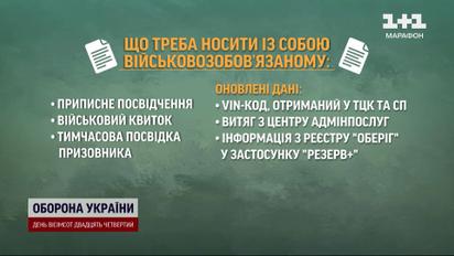 Понад 1,3 млн військовозобов'язаних оновили свої дані! Як працює новий закон про мобілізацію
