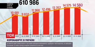 Степанов: українці неохоче дотримуються карантину вихідного дня