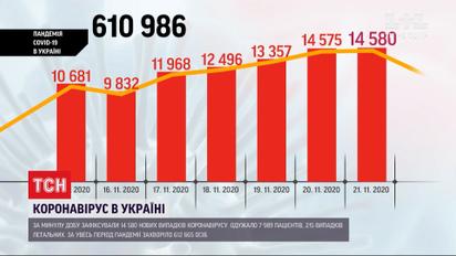 Степанов: українці неохоче дотримуються карантину вихідного дня
