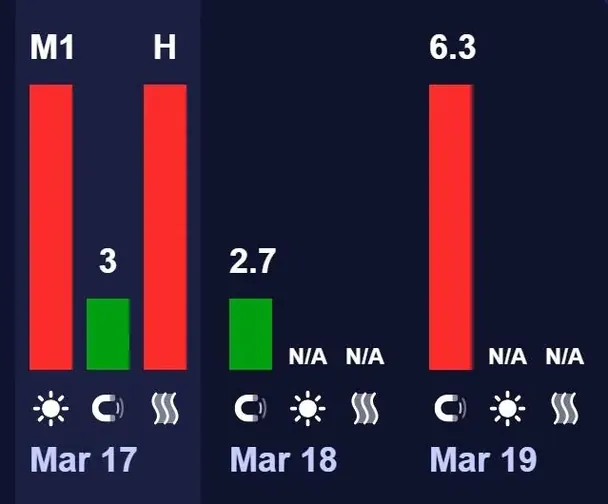 Підвищена геомагнітна активність 19 березня / © meteoagent.com