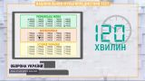 Мультипредметный тест во время войны: с какими проблемами столкнулись участники