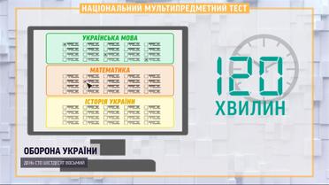 Мультипредметний тест під час війни: з якими проблемами зіткнулись учасники