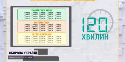 Мультипредметний тест під час війни: з якими проблемами зіткнулись учасники