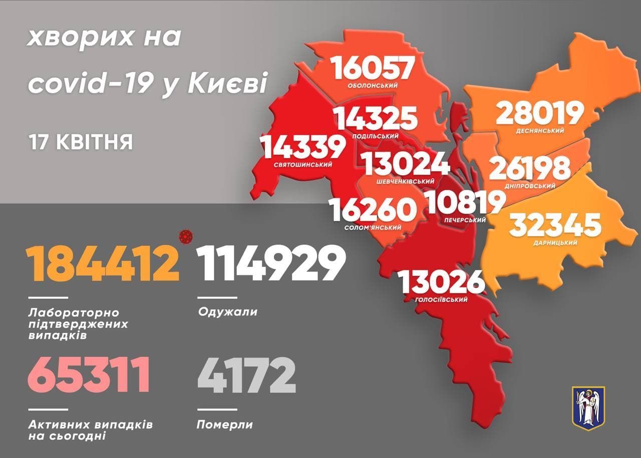 В Киеве перед выходными обнаружили 1112 новых случаев COVID-19 — Киев