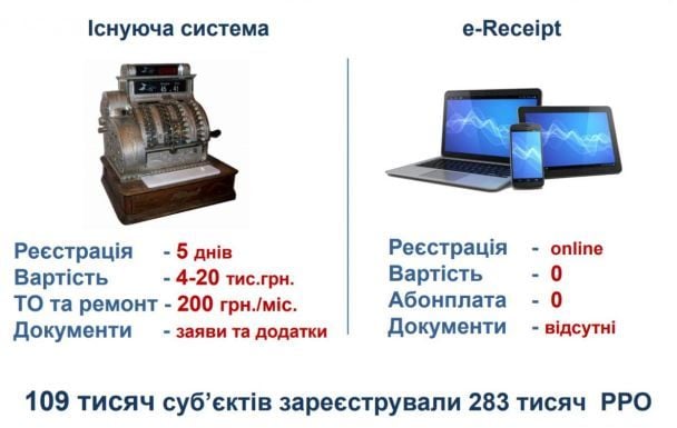 / © Государственная фискальная служба Украины