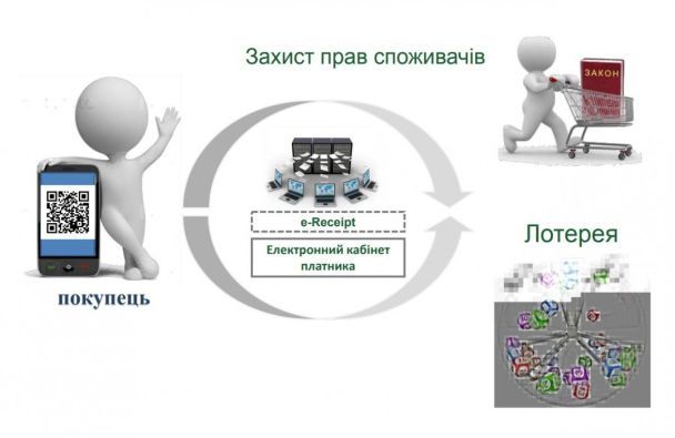  / © Государственная фискальная служба Украины