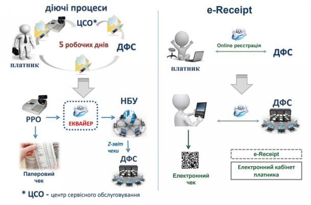  / © Государственная фискальная служба Украины