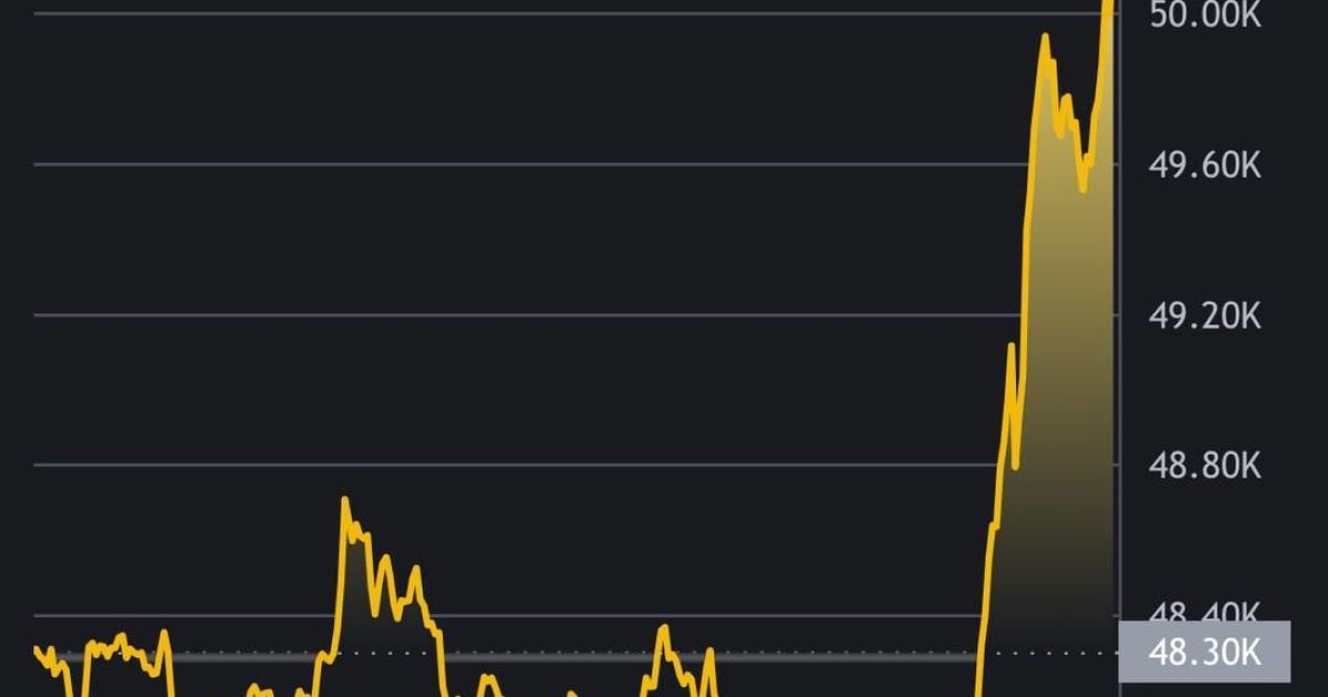 Курс Bitcoin (BTC)
