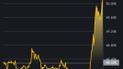 Курс Bitcoin (BTC)