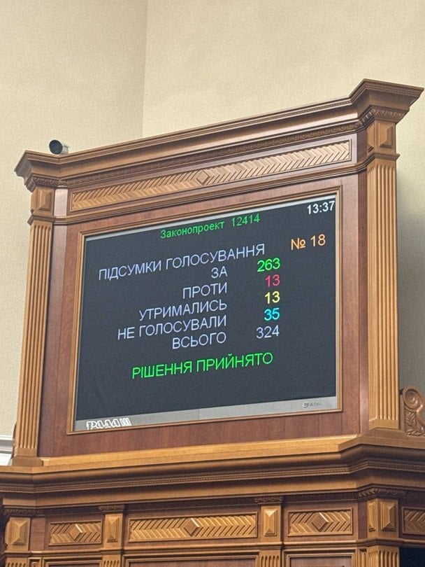 Результат голосування за законопроєкт №12414 / © Telegram-канал Ярослава Железняка