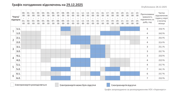 График отключения света в Хмельницкой области