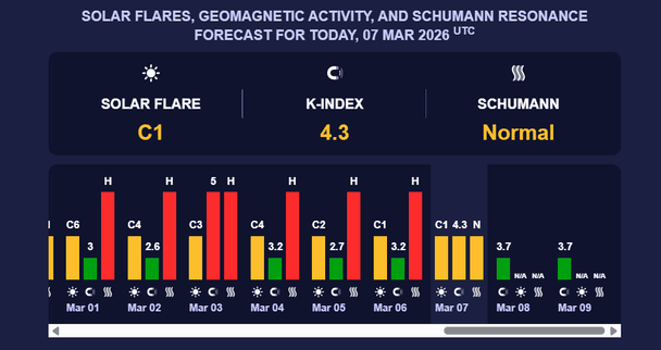 Магнітна буря 8 березня. Фото: Мeteoagent.