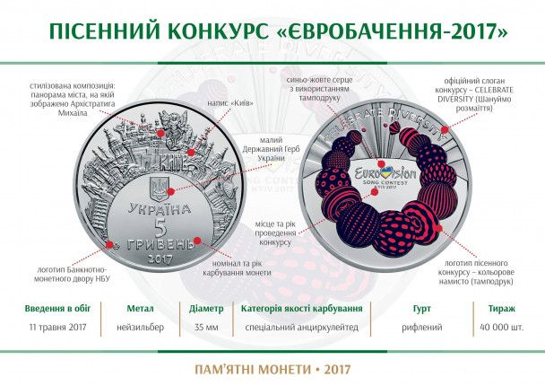  / © Національний банк України