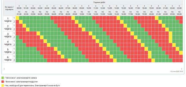 Графік відключення світла на Полтавщині 14 січня