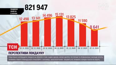 Коронавирус в Украине: за прошлые сутки заболели более 8,5 тысяч человек