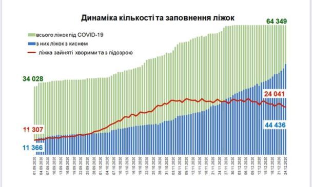  / © Віктор Ляшко/Facebook