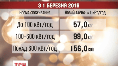 Украинцев ждет очередное повышение тарифов на электроэнергию