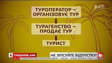 Як обрати надійну турфірму - адвокат Антон Бойко