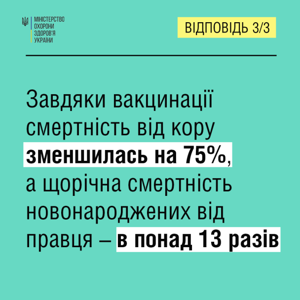  / © Міністерство охорони здоров’я України