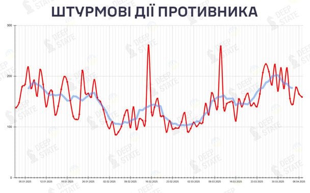 График аналитиков DeepState