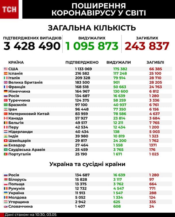  / © ТСН.ua