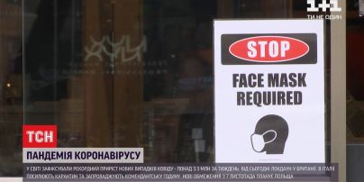У світі зафіксували рекордний приріст нових хворих на коронавірус