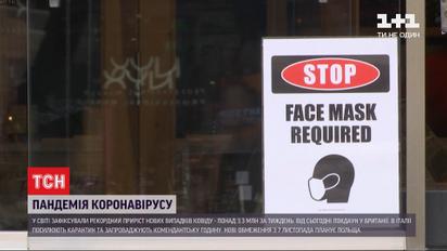 В мире зафиксировали рекордный прирост новых больных коронавирусом
