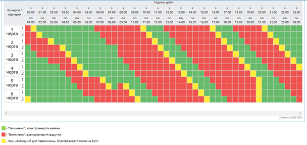 Графік відключення світла на Полтавщині 26 лютого