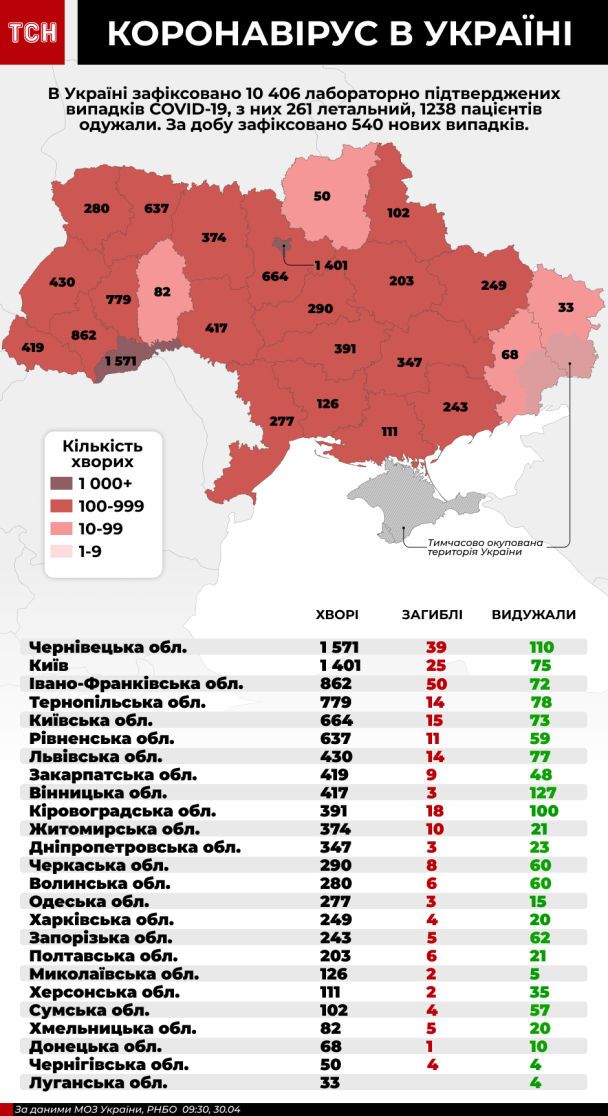  / © ТСН.ua