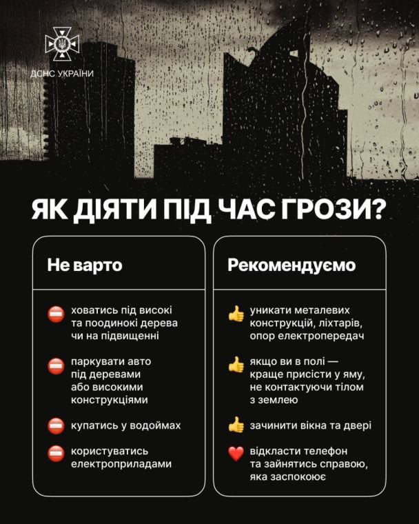 Как действовать во время грозы – советы от ГСЧС / © ГСЧС