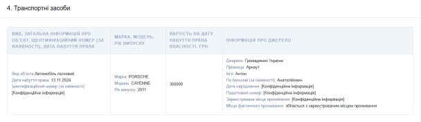 Скріншот декларації / © Єдиний державний реєстр декларацій