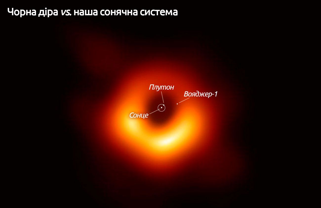 Первая в мире фотография черной дыры