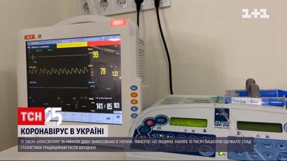 В Украине зафиксировали 17 тысяч инфицированных за прошедшие сутки