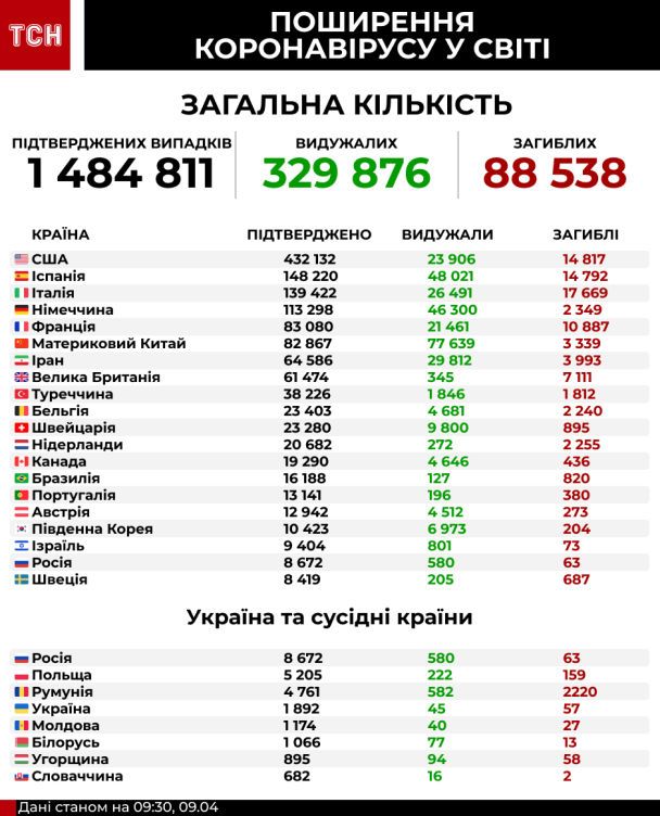  / © ТСН.ua
