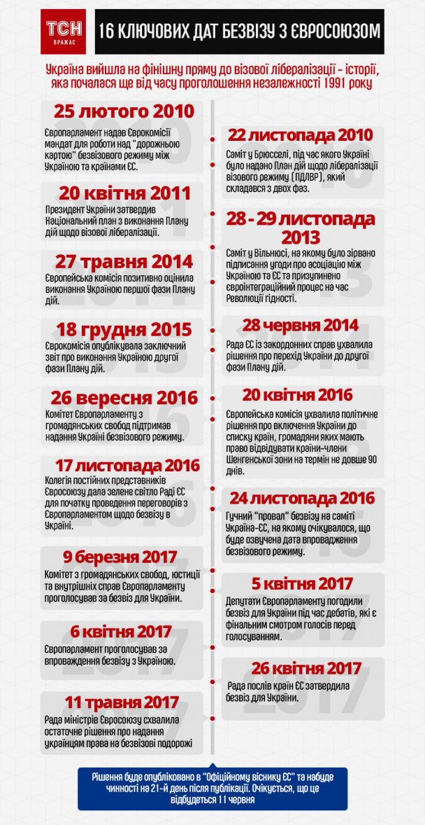  / © ТСН.ua