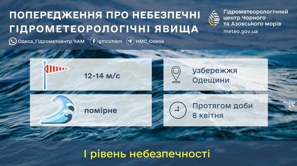 Попередження про вітер на Одещині / © Укргідрометцентр