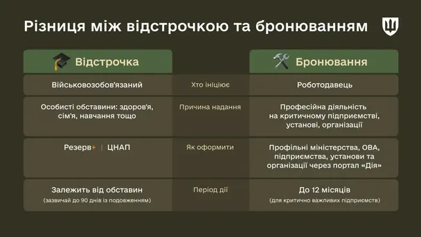  / © Міноборони України
