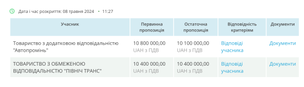 Тендер на послуги з перевезення військовозобов’язаних / © 