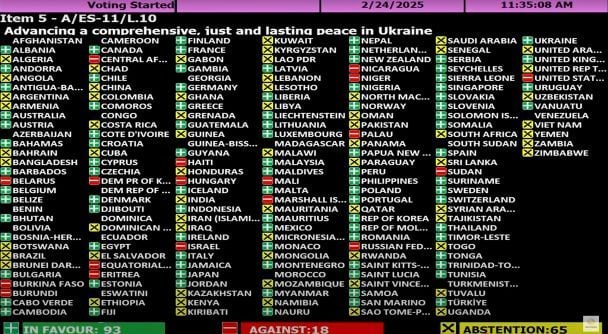 Генасамблея ООН ухвалила резолюцію / © UN News