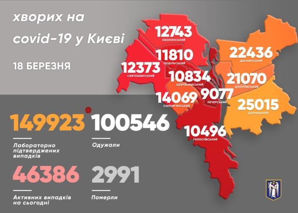  / © Віталій Кличко/Тelegram