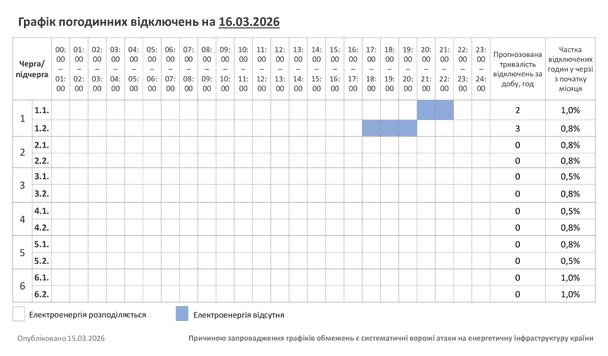 Графік відключення світла у Хмельницькій області