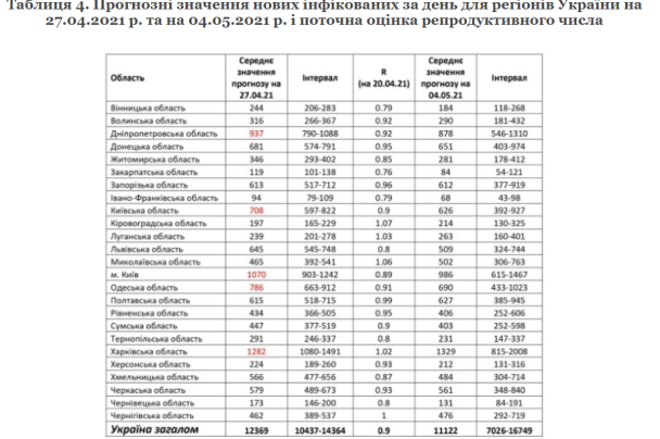  / © Національна академія наук України