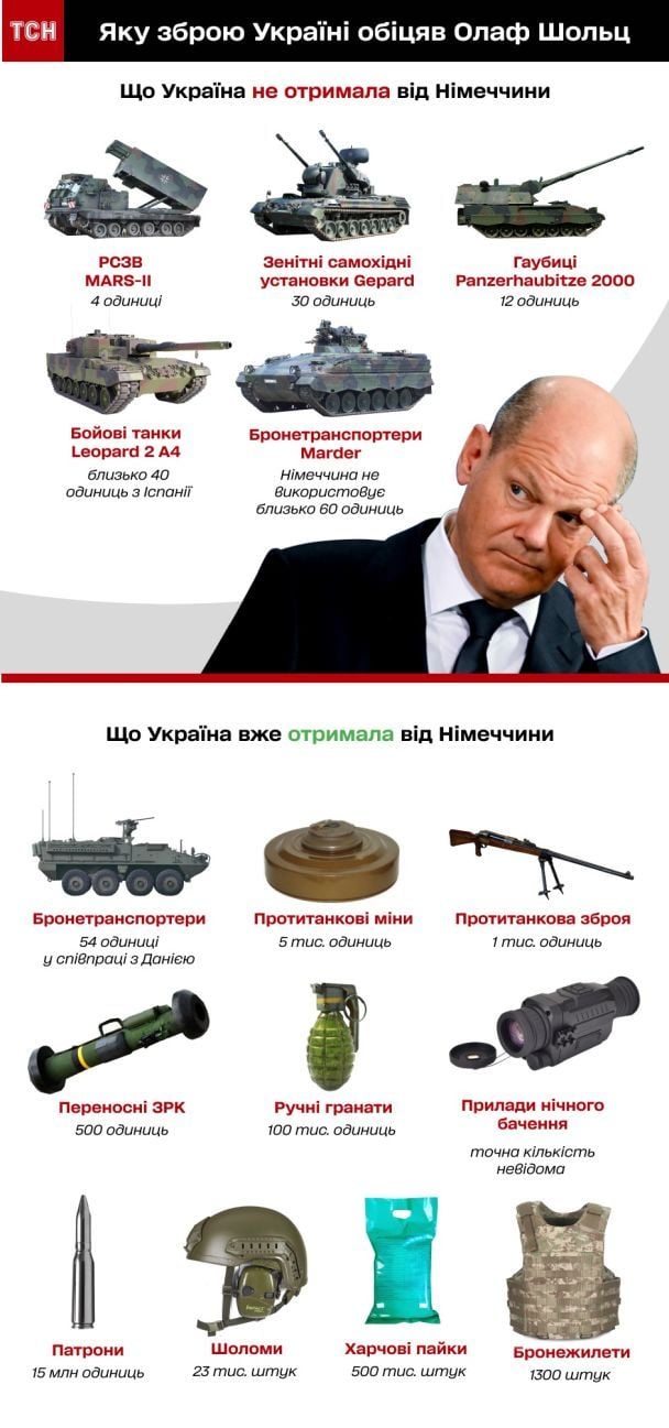  / © ТСН.ua