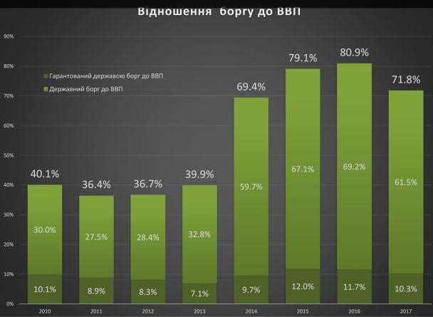  / © Міністерство фінансів України