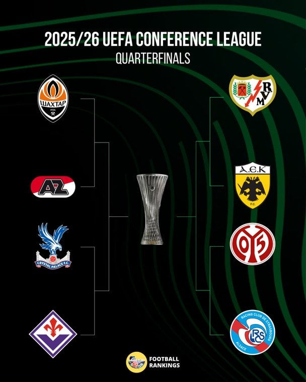 Сітка плейоф Ліги конференцій / x.com/FootRankings