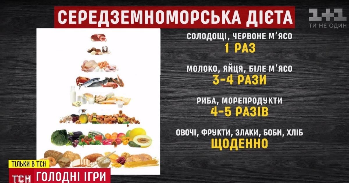 "Холивар" веганов и мясоедов: антрополог попытался примирить стороны другой диетой